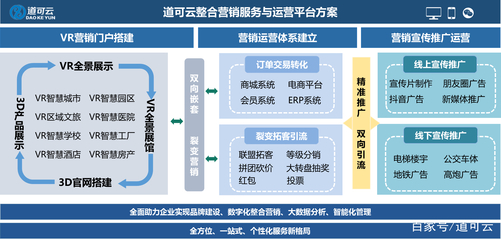 VR技術賦能數字經濟發展新機遇，加快構建雙循環新發展格局