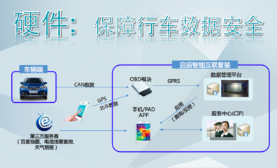 東風(fēng)日產(chǎn)葉磊 孤獨(dú)的汽車是可恥的，網(wǎng)絡(luò)與信息安全軟件開發(fā)是未來關(guān)鍵