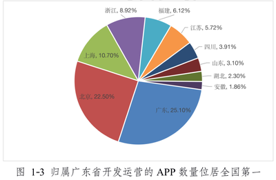 廣東省通信管理局發(fā)布《廣東省移動智能終端應(yīng)用軟件(APP)2020安全白皮書》 聚焦網(wǎng)絡(luò)與信息安全軟件開發(fā)